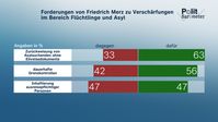 Bildrechte: ZDF Fotograf: Forschungsgruppe Wahlen