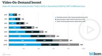 Bild: Bitkom