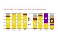 Bild: "obs/Shell Deutschland Oil GmbH/SHELL NUTZFAHRZEUG-STUDIE"