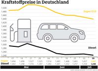 Bild: "obs/ADAC/ADAC e.V."