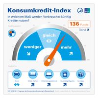 Bild: "obs/Bankenfachverband e.V."