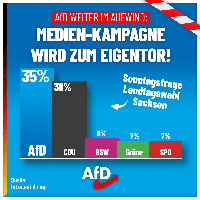 Bild: AfD Deutschland