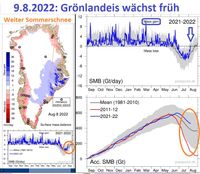 Bild: SS Internetseite: "https://wobleibtdieglobaleerwaermung.wordpress.com/2022/07/31/august-in-deutschland-warm-und-trocken/" / Eigenes Werk