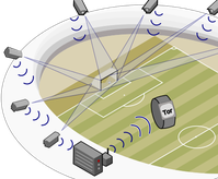 Schematischer Aufbau des GoalControl-Systems