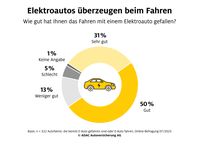 Bild: ADAC SE Fotograf: ADAC SE
