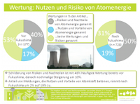 Grafik: blätterwald GmbH