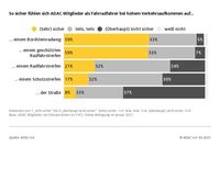 Bild: ADAC Fotograf: ADAC