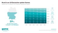 Bild: game - Verband der deutschen Games-Branche Fotograf: game - Verband der deutschen Games-Branche