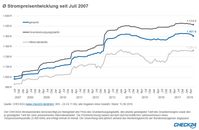 Bild: "obs/CHECK24 GmbH"