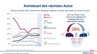 TARGOBANK Autostudie