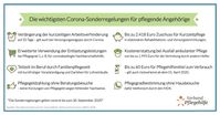 Corona Sonderregelungen in der Pflege.  Bild: "obs/VP Verband Pflegehilfe Gesellschaft mit beschränkter Haftung"