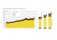 Bild: "obs/Shell Deutschland Oil GmbH/SHELL NUTZFAHRZEUG-STUDIE"