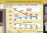 Grafik: BITKOM