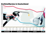 Bild: "obs/ADAC/ADAC Grafik"