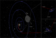 Position und Kurs von Voyager 1 (rot) und Voyager 2 am 15. Februar 2009 aus drei verschie­denen Perspek­tiven