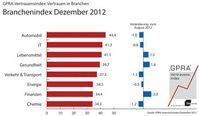 Grafik: "obs/GPRA e. V."