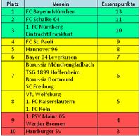 Grafik: PETA Deutschland e. V.