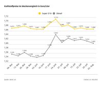 Bild: ADAC Fotograf: © ADAC Grafik
