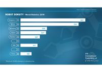 Bild: "obs/The International Federation of Robotics/Weltroboterverband (IFR)"