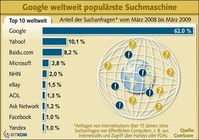 Grafik: BITKOM