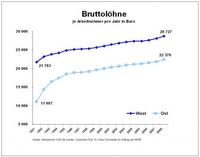 Grafik: obs/Initiative Neue Soziale Marktwirtschaft (INSM)