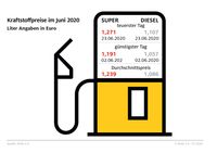 Bild: "obs/ADAC"