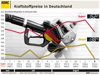 Grafik: ADAC