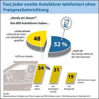 Grafik: obs/E-Plus Gruppe