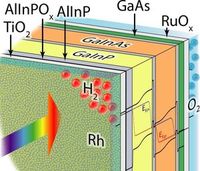 Photokathode: Licht fällt durch eine Schutzschicht (Foto: ACS Energy Letters)