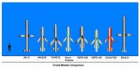 Gänige Marschflugkörper im Größenvergleich