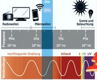 5G bewegt sich in einem breiten Mikrowellensprekturm, daß auf Tiere, Pflanzen und Menschen einfluß hat. Untersucht wurde dahingehend praktisch gar nichts (Symbolbild)