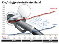 Bild: "obs/ADAC/ADAC-Grafik"