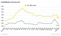 Bild: "obs/ADAC/ADAC e.V."