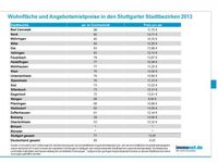 Bild: "obs/Immonet.de"