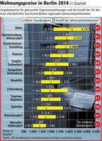 Bild: "obs/LBS Norddeutsche Landesbausparkasse Berlin - Hannover"