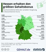 Durchschnittliche Höhe der variablen Vergütung in Deutschland Bild: Statista & GEHALT.de Fotograf: Gehalt.de