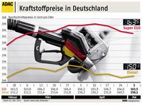 Grafik: ADAC