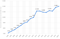 Entwicklung des Strompreises / Quelle: Statista