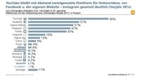 Bild: "obs/BLM Bayerische Landeszentrale für neue Medien"