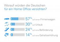 Grafik: obs/TeamViewer GmbH