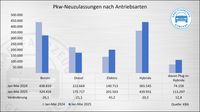 Bild: ZDK Zentralverband Deutsches Kraftfahrzeuggewerbe e.V. Fotograf: Promotor