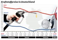 Bild: "obs/ADAC-Grafik"