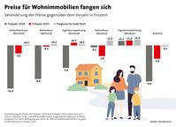 Bild: LBS Fotograf: LBS Bundesgeschäftsstelle