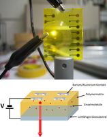 Das neuartige Bauteil, mit dem sich bei Raumtemperatur einzelne Photonen (roter Pfeil) erzeugen lassen, ist unten schematisch gezeigt und oben im Betrieb. Durch die kreisförmigen Kontakte fließt Strom, der die darunterliegenden Farbstoffmoleküle zum Leuchten anregt. Der optisch aktive Bauteilbereich beträgt circa zwei Millimeter im Durchmesser.
Quelle: Foto: Benedikt Stender (idw)