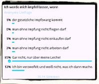 Umfrage: Ich werde mich impfen lassen, wenn..., 16.200 Teilnehmer, Stand 11.12.2020, 19:39 Uhr.