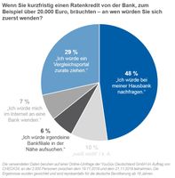 Bild: "obs/CHECK24 GmbH"