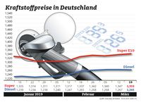 Bild: "obs/ADAC/ADAC e.V."