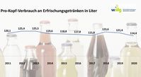 Bild:     Wirtschaftsvereinigung Alkoholfreie Getränke e.V.