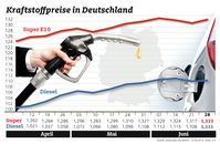 Bild: "obs/ADAC/ADAC-Grafik"