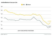 Bild: "obs/ADAC/ADAC e.V."